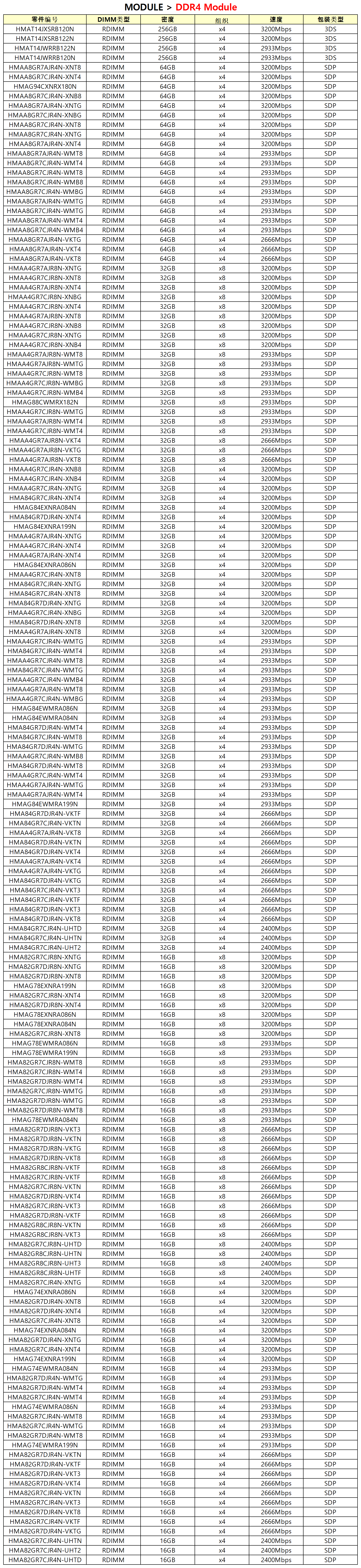 SK hynix_MODULE_DDR4 Module_250928_SK hynix_DDR4 Module_250928(1).png